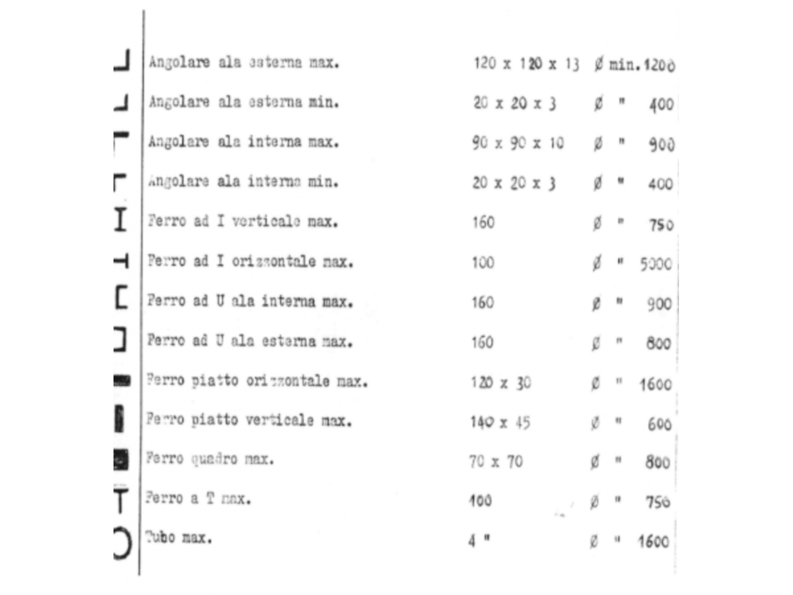 CURVAPROFILI PARMIGIANI