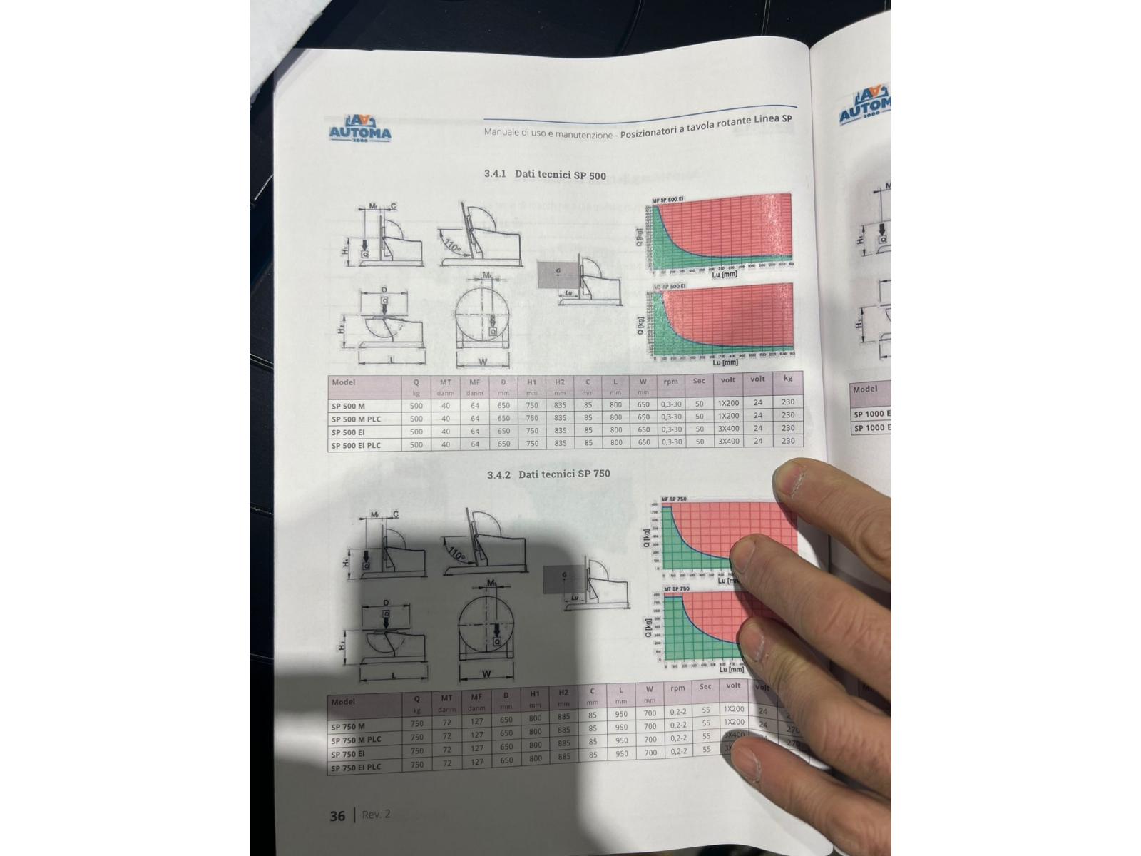POSIONATORE A TAVOLA SP 500 M