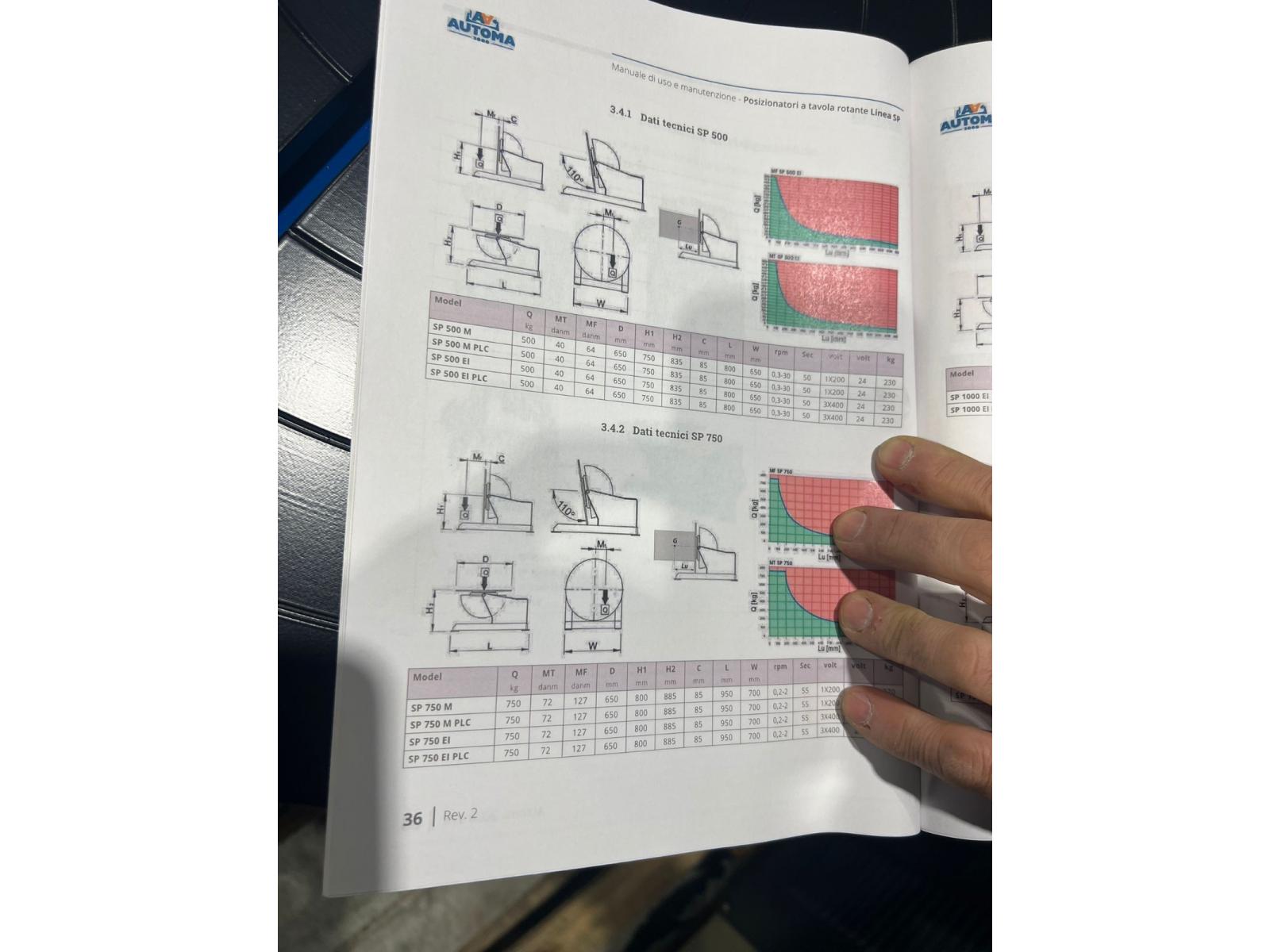 POSIONATORE A TAVOLA SP 500 M