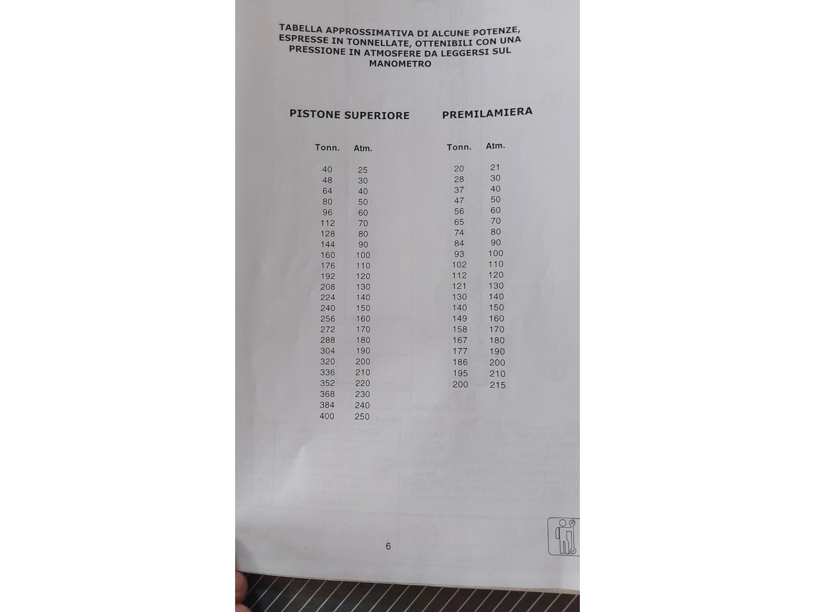 PRESSA GIGANT G2-400/2, POTENZA TOT 400+200, MACCHINA COMPLETAMENTE RIGENERATA NEL 1996, NO MARCATURA CE